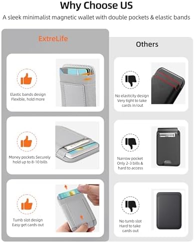 Upgraded for Magsafe Wallet, 7 Card Holder, RFID Blocking, Strongest Magnet - Image 4