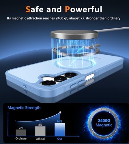 FNTCASE for Galaxy A26 5G Phone Case, Fit for Magsafe, Screen Protector - Image 3