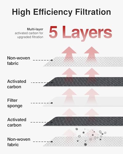 Puroma 1 Cabin Air Filter Activated Carbon for CP285 CF10285 Toyota Lexus - Image 3