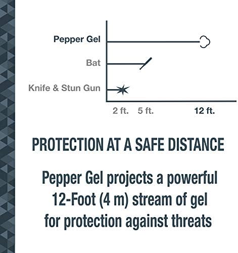 SABRE Ruger Pepper Gel, 25 Bursts, 12-Foot (4-Meters) Range, Gel Is Safer, Contains UV Marking Dye, Finger Grip, Key Ring, Fast Flip Top Safety, 0.54 fl oz - Image 6
