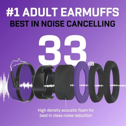 Noise Reduction Earmuffs for Adults - 35 dB (2K Hz) Protection Headphones - Image 3