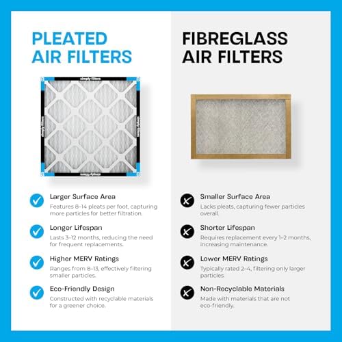 Simply 20x22x1 Air Filter, Merv 8, 6 Pack, For Home AC Furnace & HVAC (Actual Size: 19.75"x21.75"x0.75") DUST, Pet, & Allergy Control - Image 6
