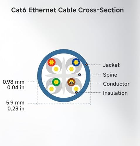 Cable Matters 10Gbps 5-Pack Snagless Cat 6 Ethernet Cable, 3ft, Blue - Image 3