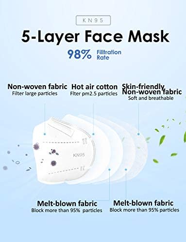 HUHETA KN95 Mask, 5 Ply Protective Dispoasable Masks Filter Efficiency≥95% - Image 2