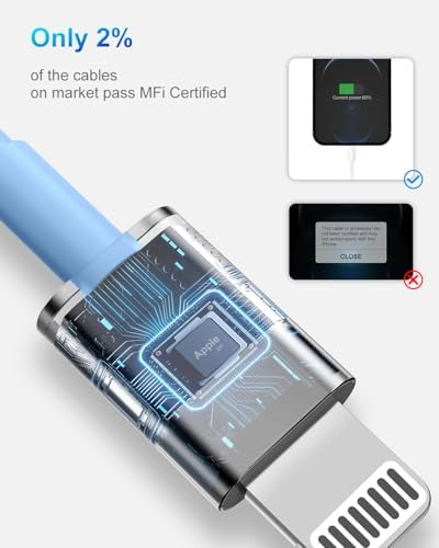 4 Pack [Apple MFi Certified] Apple Charging Cables 6ft, iPhone Chargers Lightning Cable 6 Foot, Fast iPhone Charging Cord for iPhone 14/14Pro/13/13Pro/12/11/11Pro/11Max/ X/XS/XR/XS Max/8, ipad(Blue) - Image 2