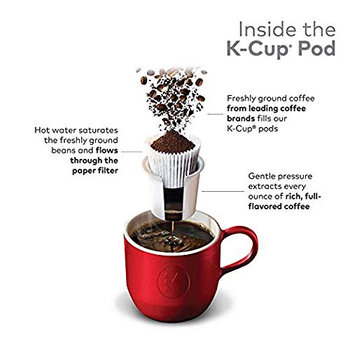 Green Mountain Coffee Toasted Marshmallow Mocha K-Cups - Image 2