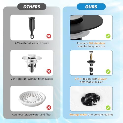 2PCS Universal Bathroom Sink Drain Strainer Hair Catcher, Matteblack - Image 4