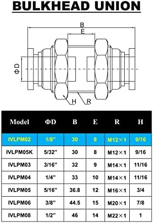 Push to Connect Fitting 1/8" Tube OD, Pneumatic Bulkhead Union - Image 6