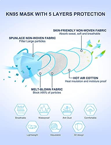 HUHETA KN95 Face Mask, 30 Pack Individually Wrapped, 5-Ply Breathable & Comfortable Safety Mask, Filter Efficiency=95%, Protective Cup Dust Masks Against PM2.5 (Blue Mask) - Image 3