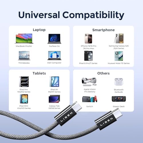 LISEN 240W USB C to USB C Cable, PS/2 Charging Cable (10FT+10FT) - Image 6