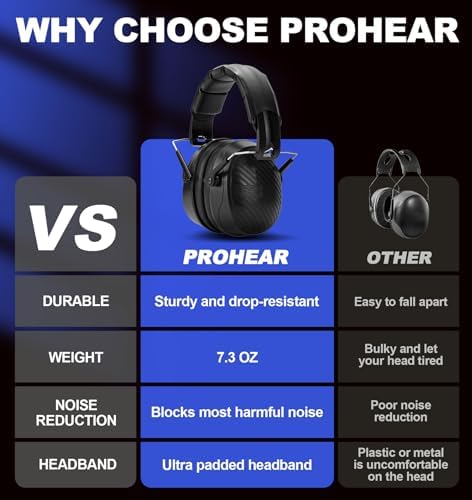 PROHEAR 038 Ear Protection Safety Earmuffs for Mowing, 28dB Noise Reduction Passive Hearing Protector, Compact Foldable Headset for Shooting Construction Power Tools, Black - Image 3