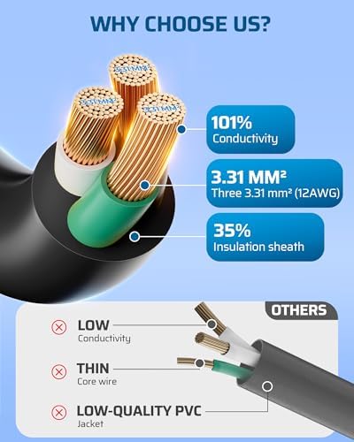 DEWENWILS 2FT 12/3 Extension Cord Splitter, STW 12/3C, ETL Listed, 3 Pack - Image 2