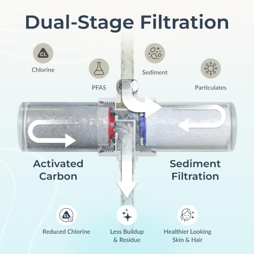 Weddell Duo Shower Head Filter, NSF Certified Chlorine Reduction, Lead-Free - Image 3