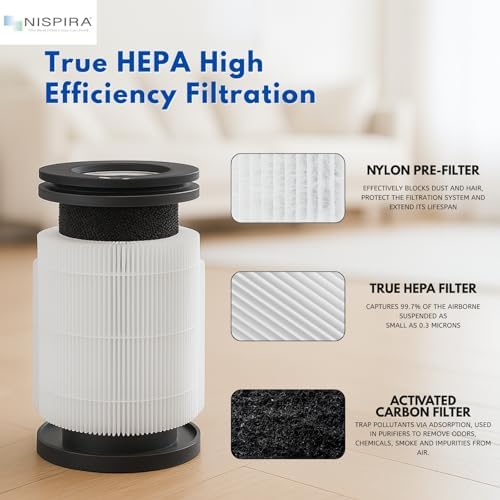 Nispira TD-1300 CL-6070A TAP01 4-in-1 True HEPA Replacement Filters Compatible with Tredy TD-1300, Tenergy Renair, Cool-Living, BEABA Nursery Air Purifier, 1 Pack - Image 4