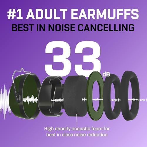 Noise Reduction Earmuffs for Adults - 35 dB (2K Hz) Protection Headphones - Image 4