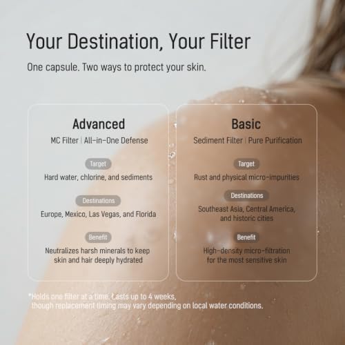 Dr.Piel Travel Shower Filter (Advanced) | Hard Water & Chlorine Defense Capsule, Deep Skin Hydration & Hair Softening for Premium Travel - Image 6
