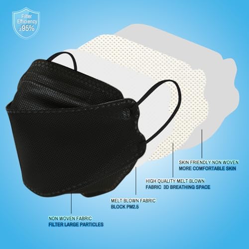 kn95 Face Masks 20 Pack, Breathable Comfortable and Disposable KN95 Mask, Black - Image 4