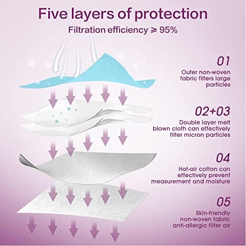Miuphro KN95 Disposable Face Mask Multicolor KN95 Safety Masks, 5-Ply Breathable Respirator Protection Masks for Man and Women 25 Pack - Image 3