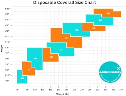 Andes Hazmat Suit, Disposable Paint Suit, Lab Coverall - Image 6