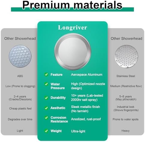 Longriver Tem8 Luxury Filtered Shower Head with Temperature Display - Image 5