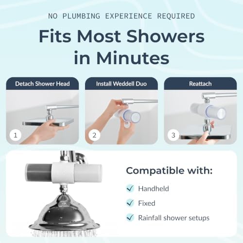 Weddell Duo Shower Head Filter, NSF Certified Chlorine Reduction, Lead-Free - Image 6