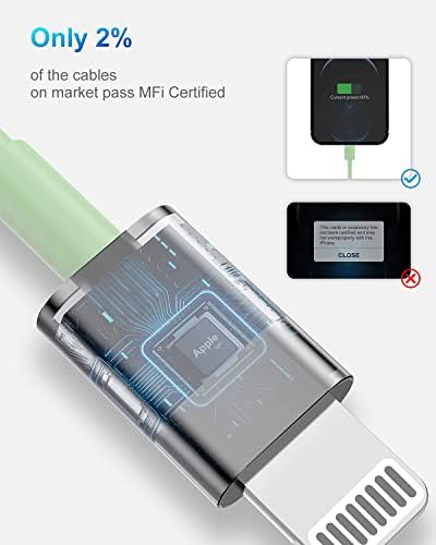 4 Pack [Apple MFi Certified] Apple Charging Cables 3ft, iPhone Chargers Lightning Cable 3 Foot, Fast iPhone Charging Cord for iPhone 14/14Pro/13/13Pro/12/11/11Pro/11Max/ X/XS/XR/XS Max/8, ipad(Green) - Image 2