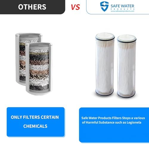 Legionela Shower Head Filter High Pressure Water Softer Filter - Image 6