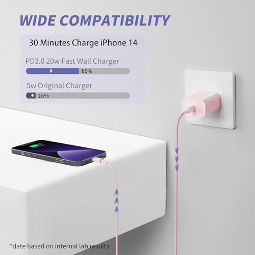 iPhone 14 13 12 11 Charger Fast Charging,USB C Charger with 10FT/6FT Cable - Image 2