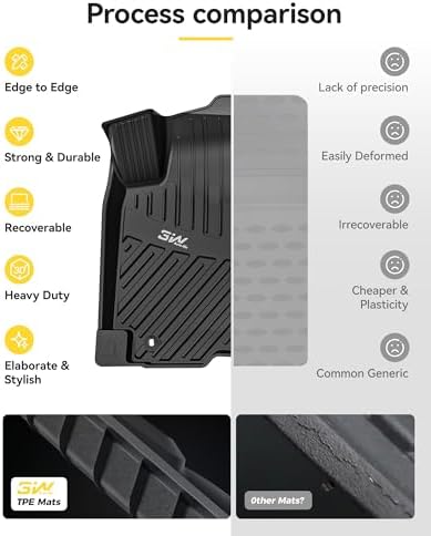 3W Floor Mats for Toyota RAV4 2013-2018, TPE All Weather Custom Fit - Image 2