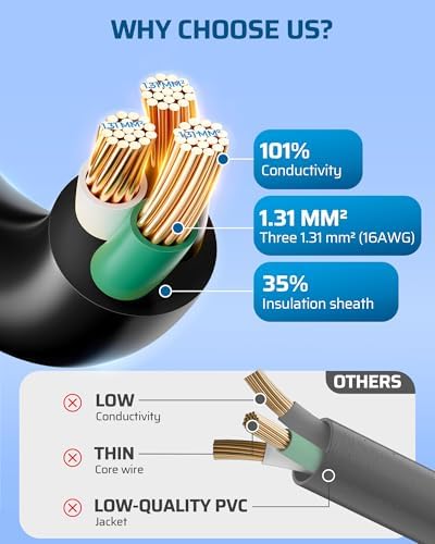 DEWENWILS 25FT Outdoor Extension Cord, Evenly Spaced 3 Outlets Plugs - Image 4