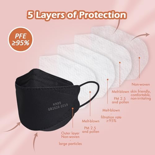 Borje KN95 Face Masks, 100 Pcs Disposable Face Masks, Filter Protection Against PM2.5 from Fire Smoke & Dust - Image 3