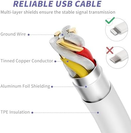 iPhone 14 13 12 11 Charger Fast Charging,USB C Charger with 10FT/6FT Cable - Image 4