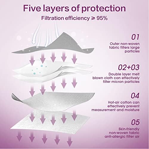Miuphro 50 Pack Cup Dust Safety Disposable Masks, KN95 5-Layer Foldable Masks - Image 3