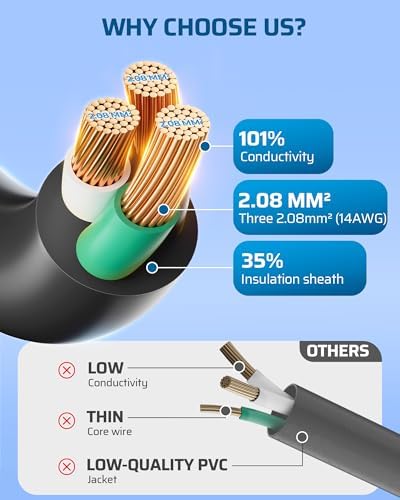 DEWENWILS 2 Pack 6FT 14/3 Outdoor Extension Cord SJTW Black, ETL Listed - Image 5