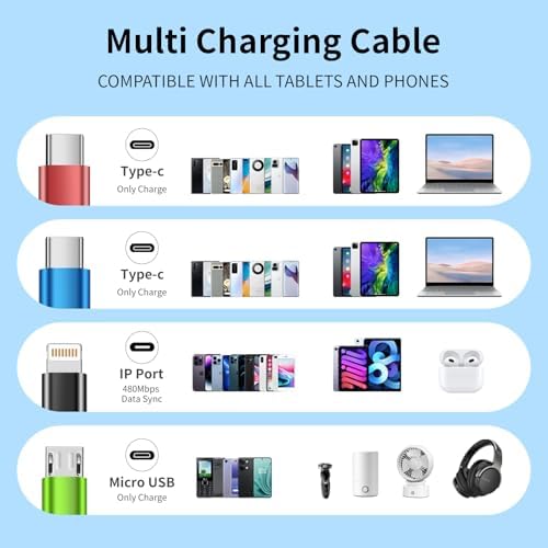 Travel 4 in 2 Multi Charging Cable, Dual Type-C, 1Pack 5FT - Image 5