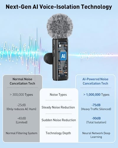 USB C Lavalier Microphone Wireless AI Noise Cancellation Mini Mic for Type-C Android, iPhone 17/16/15, Tablet, PC, Video Recording Clip-on Mics with Rotatable Clip, Ideal for TikTok, YouTube, Podcast - Image 3