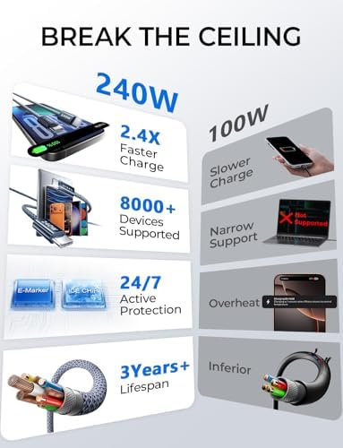 LISEN USB C to USB C Cable 10ft, 240W Long USB C Cable Fast Charging - Image 6