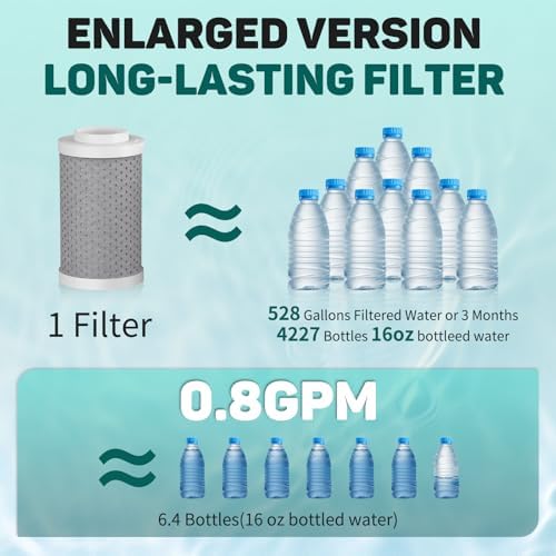 CECEFIN 720 Swivel Sink Faucet Water Filter NSF/ANSI/CAN 372, 22pcs Adapter - Image 6
