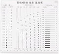 HARFINGTON High Precision SEC Size Estimation Chart 17cm Covered Transparency Flaw Detection Film Ruler for Diameter Area and Line Width Defects Measuring by HARFINGTON