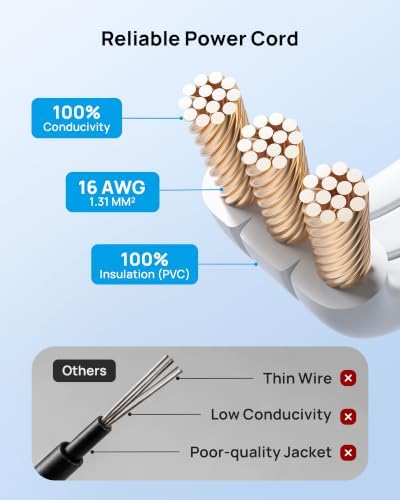 TROND Rotating Flat Plug Short Extension Cord 3ft, 3 AC, ETL Listed, White - Image 6