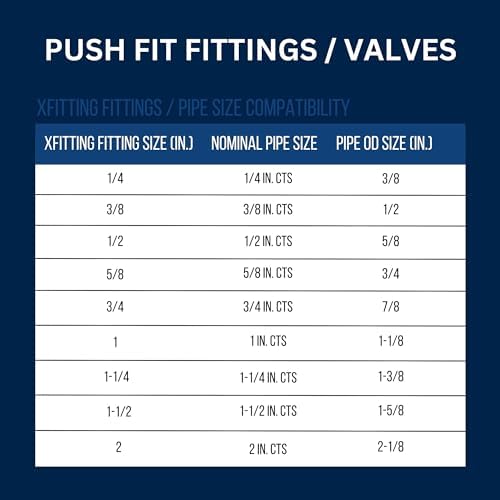 XFITTING Push Fit 3/4 Inch x 3/4 inch x 3/4 inch Push Fit Tee, 5 Pieces - Image 5
