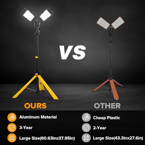 LUTEC Work Light with Stand, 12000 Lumen Dual-Head LED Work Light with Telescoping Tripod, Portable Corded LED Job Site Lighting 5000K 100W Indoor Outdoor Lighting - Image 4