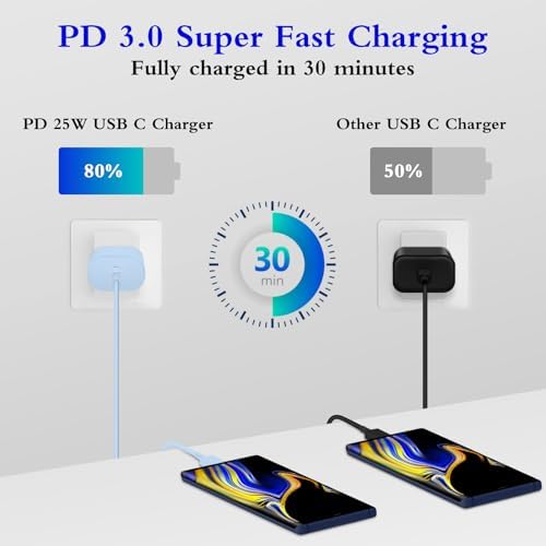 Type C Charger Fast Charging 2-Pack 25W Long 6FT USB C Cable - Image 2