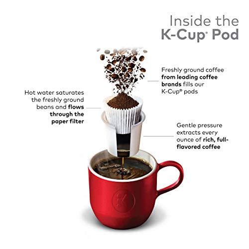 Green Mountain Coffee Roasters French Vanilla, Single-Serve Keurig K-Cup Pods - Image 5