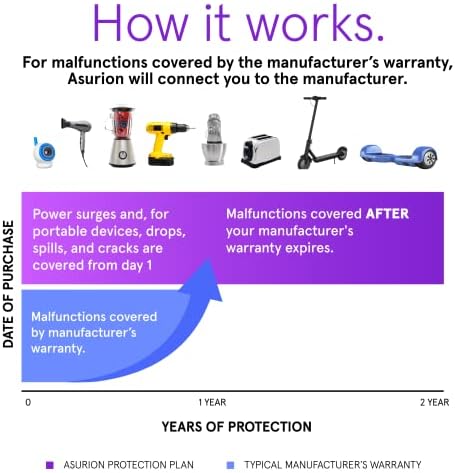 ASURION 2 Year Personal Care Protection Plan ($125 - $149.99) - Image 4