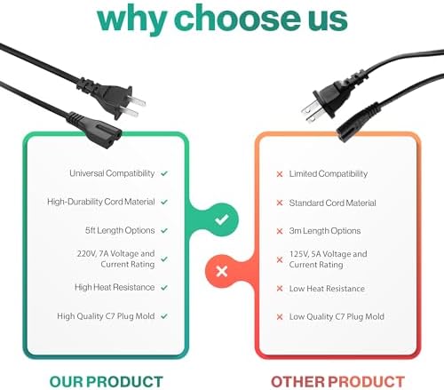 2 Prong Polarized 5Ft Power Cord C7 Connector AC Power Cable Replacement for Vizio D-E-M Series TV, Sewing Machine, PlayStation PS1/PS2, Sony, Bose, Brother, Singer (Pack of 2) - Image 7