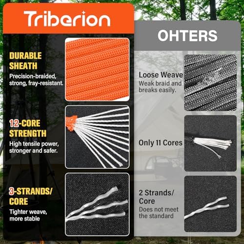 Paracord Rope 750 lb - 1000ft 5/32" Parachute Cord 4MM 12-Strand para Cord - Heavy Duty Spool String for Survival,Camping Gear, Survival Bracelet, Clothesline - Orange - Image 2