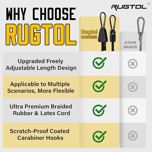 Bungee Cords with Hooks, Upgrade 36 inch Adjustable Bungee Cords with Carabiner Hooks, Easy to Adjust from 7'' to 36'' Elasticity UV-Resistance Bungee Straps Heavy Duty for Bike, Cargo, Tent, 12 Pack - Image 7
