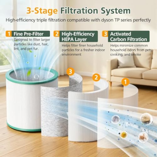 TP01 TP02 Filter Replacement Compatible with Dyson Pure Cool Link TP01 TP02 TP03 AM11, Dyson BP01 Tower Purifier, Part no 968126-03, Pack of 1 - Image 2