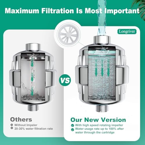 R7 Shower Filter with 5 Replacement Cartridge, Improve your skin and hair - Image 6